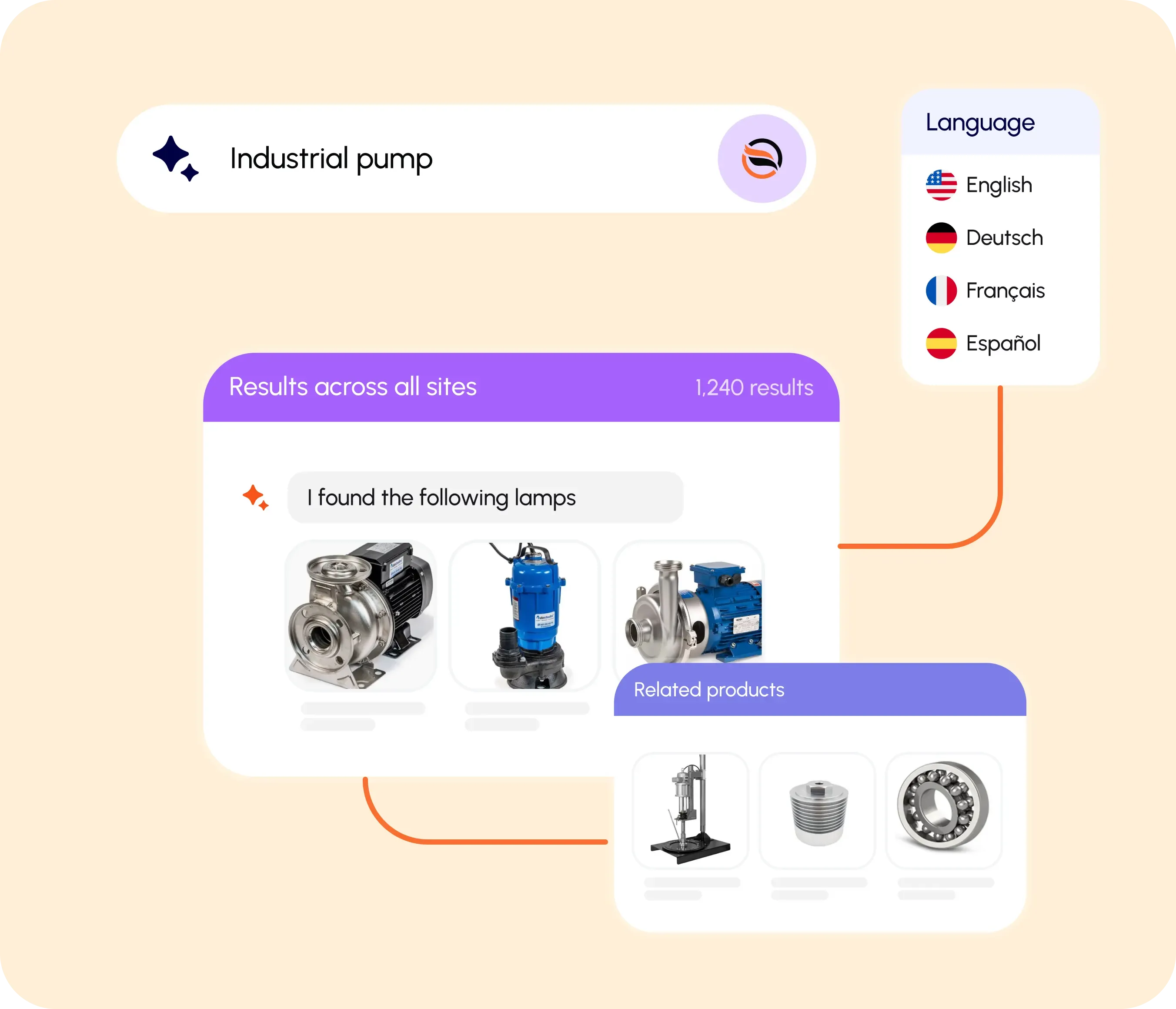 HawkSearch interface showing an industrial pump search across multiple sites and languages, with related product recommendations.